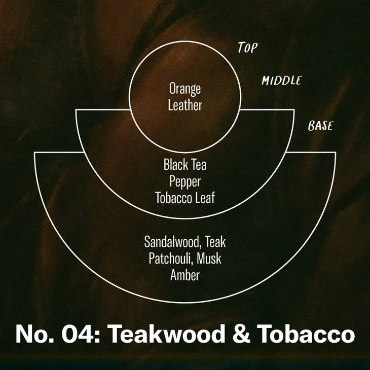 Teakwood and Tobacco from P.F. Candle
