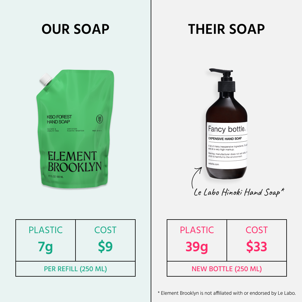 Comparison chart of Element Brooklyn soap refill and Le Labo soap bottle on a white background