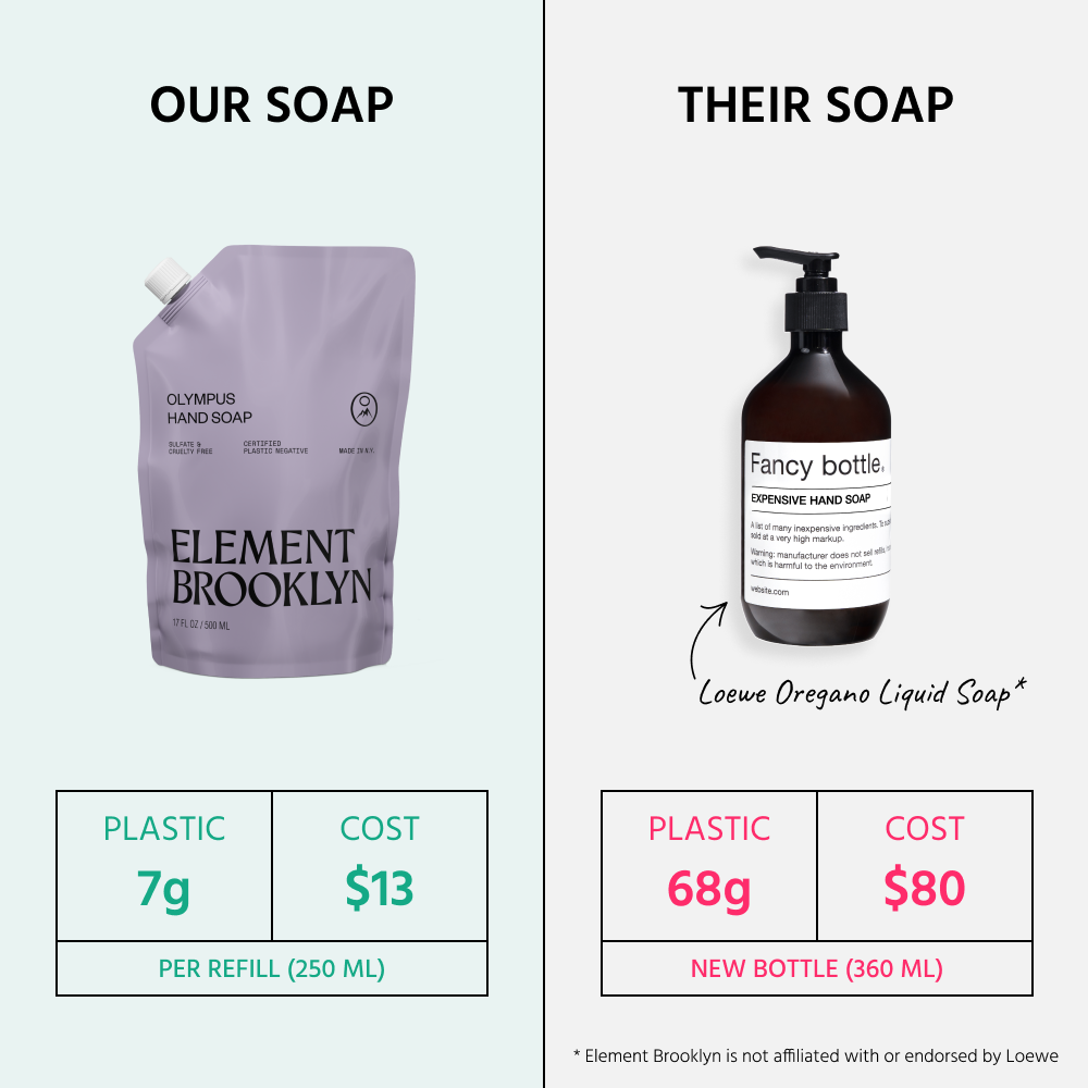 Loewe Oregano Liquid Soap Dupe